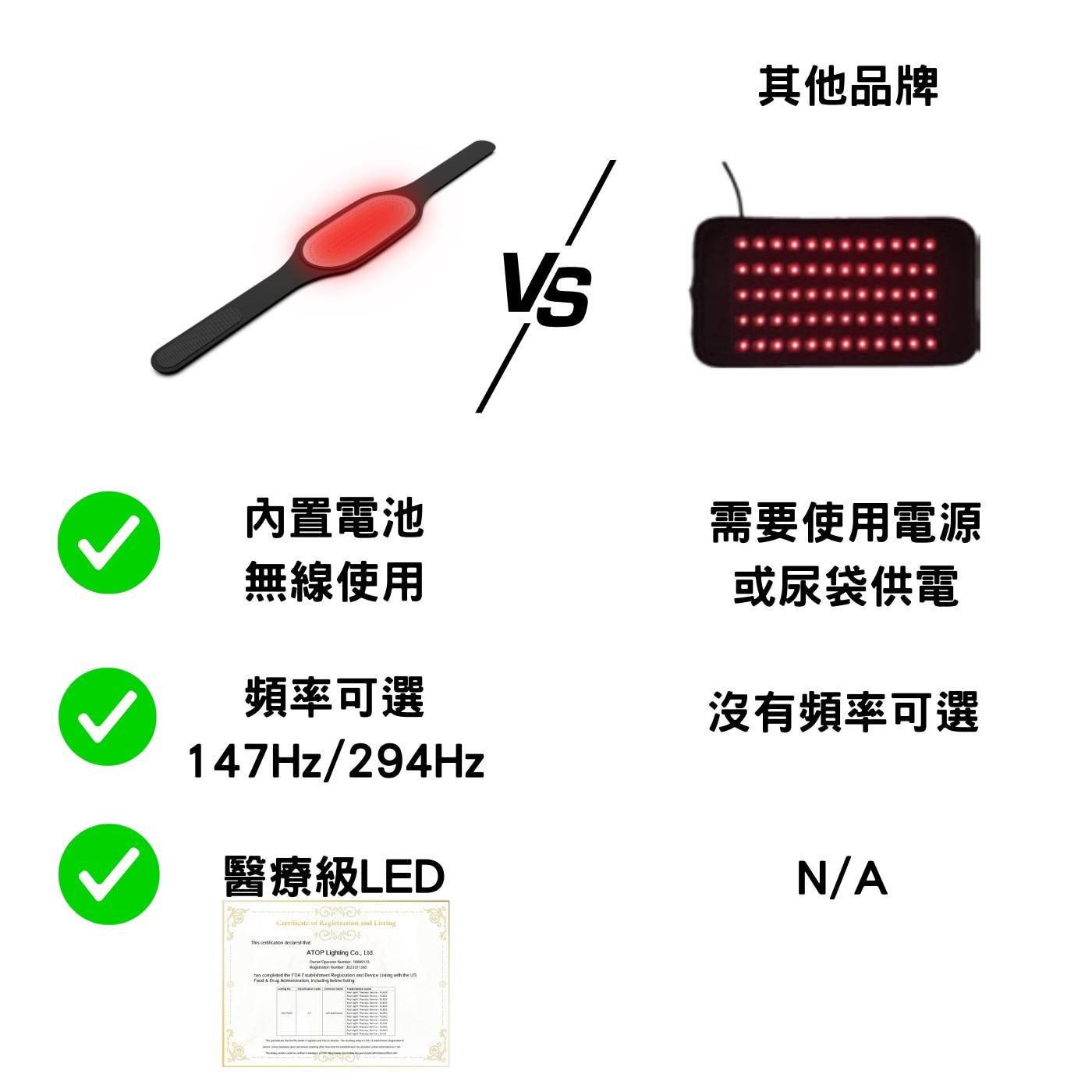 Meds Support Red light therapy belt